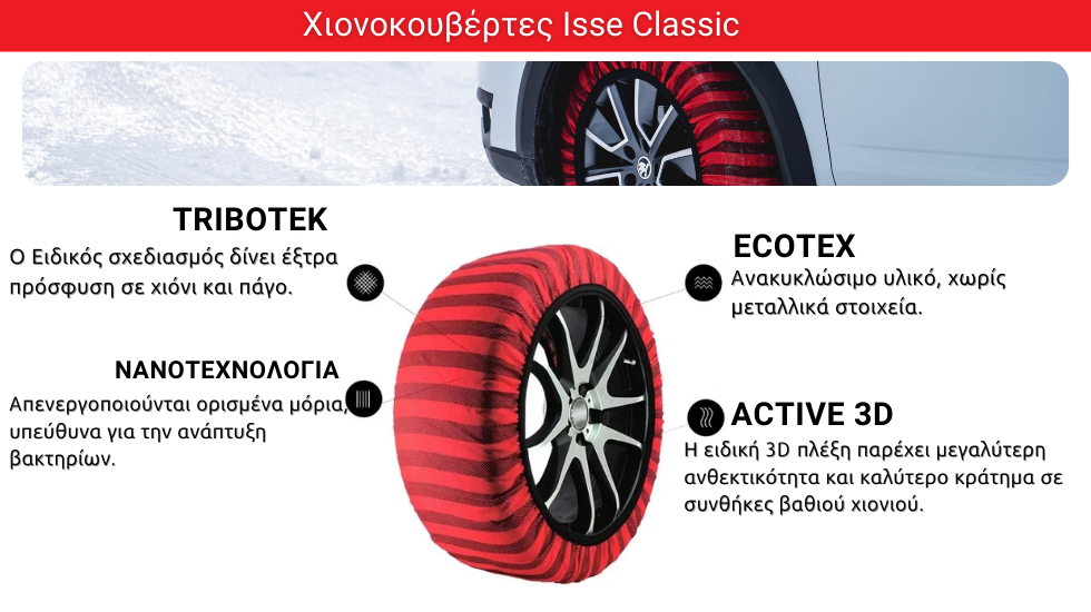 AutoPlanet: Ηλιοπροστασίες Αυτοκινήτου
